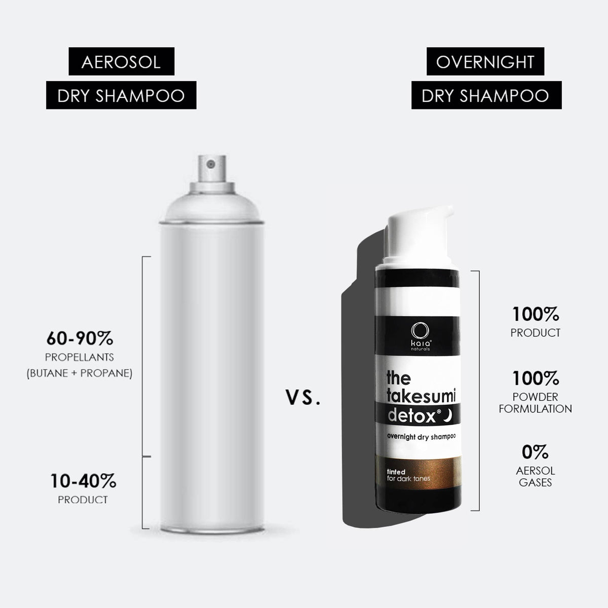 Kaia Naturals The Detox Overnight Dry Shampoo