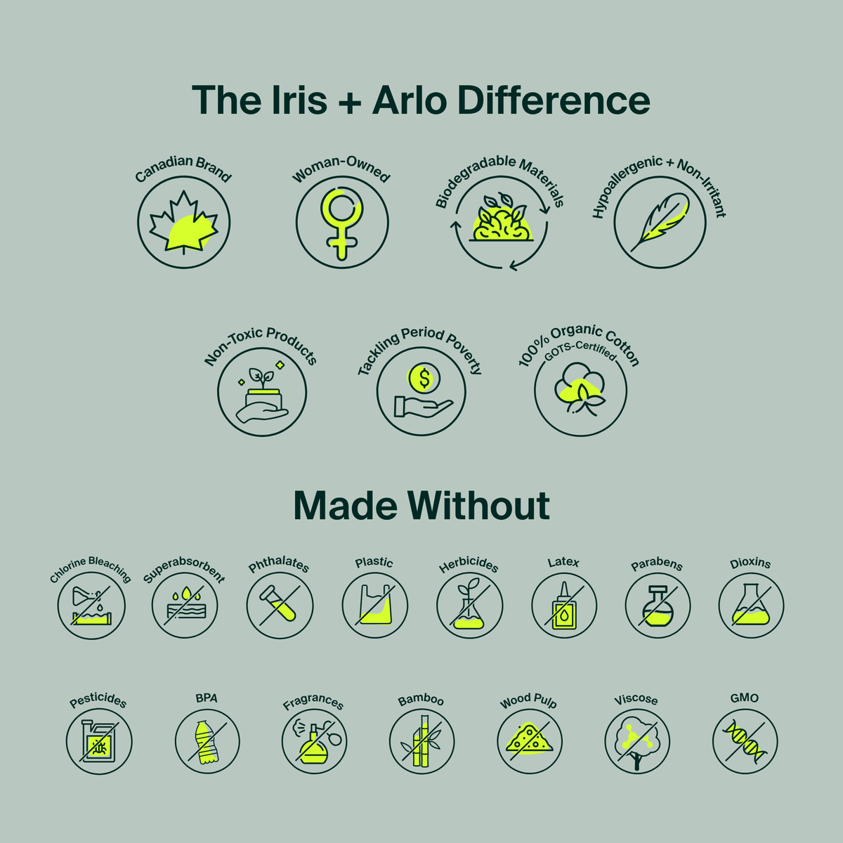 Iris + Arlo Organic Cotton Pantyliners