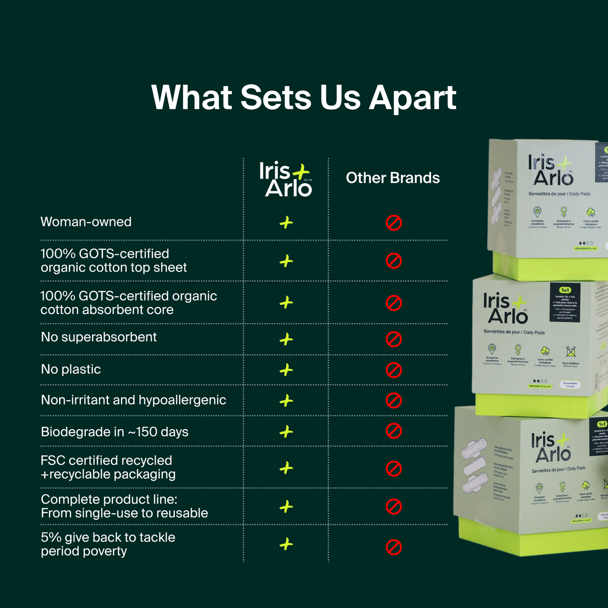Iris + Arlo Organic Cotton Pads