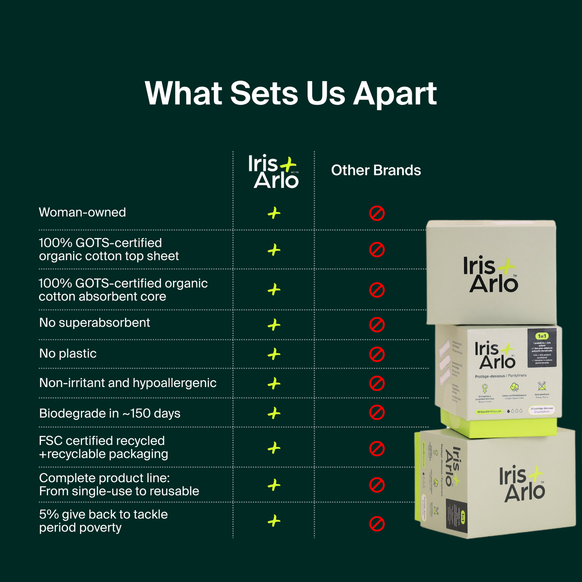 Iris + Arlo Organic Cotton Pantyliners