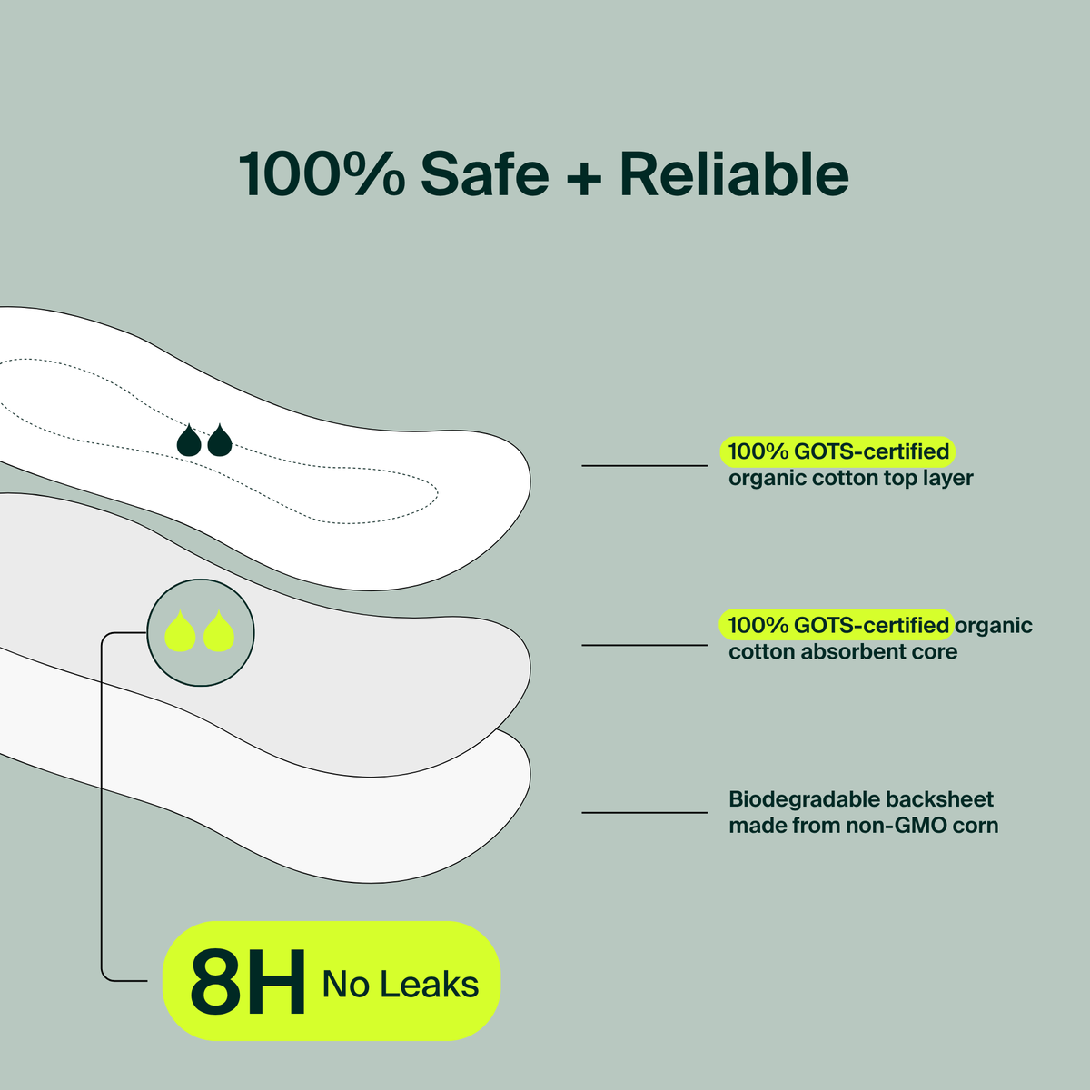 Iris + Arlo Organic Cotton Pantyliners